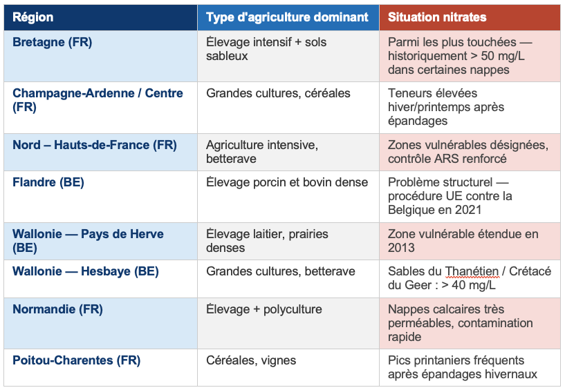 Cartographie des zones à risque nitrates en France et en Belgique
