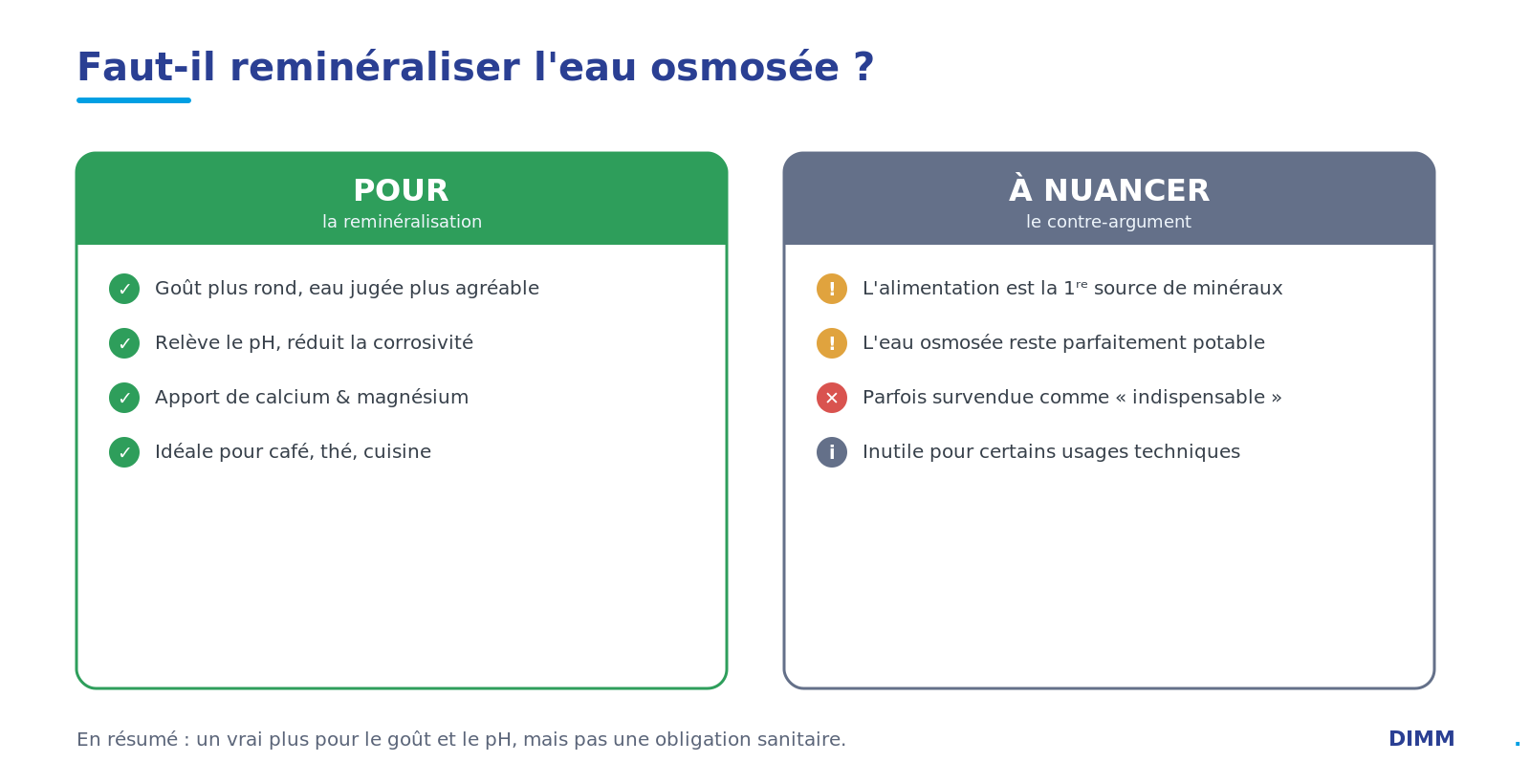 Arguments pour la reminéralisation (goût, pH, minéraux) et arguments à nuancer (alimentation, potabilité, marketing)
