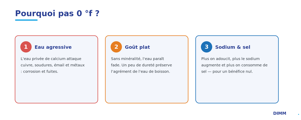 Trois risques d'une eau à 0 °f : eau agressive et corrosion, goût plat, sodium et sel en excès