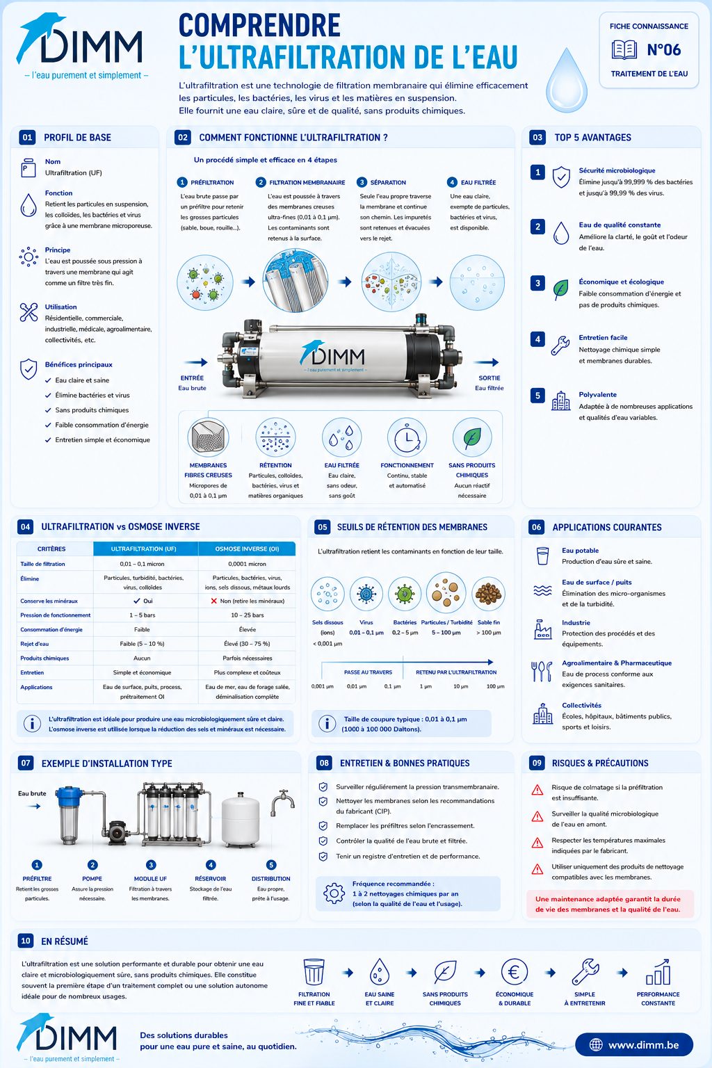 L'ultrafiltration de l'eau