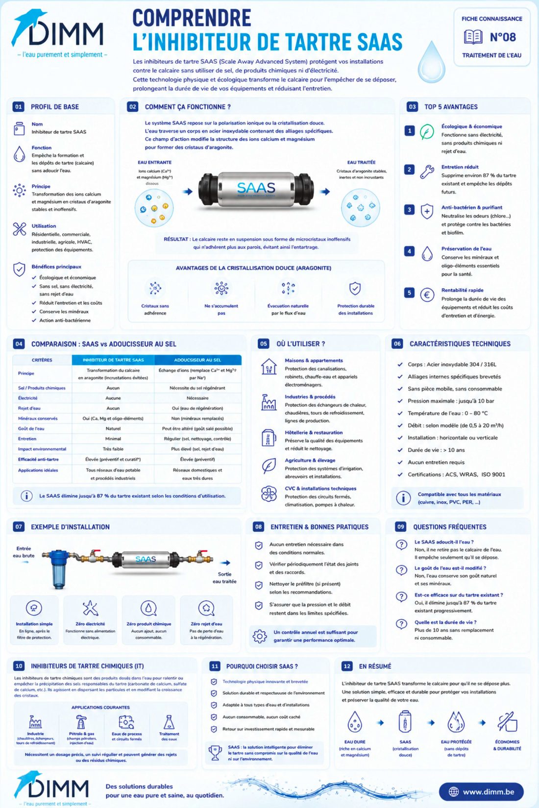 L'inhibiteur de tartre SAAS