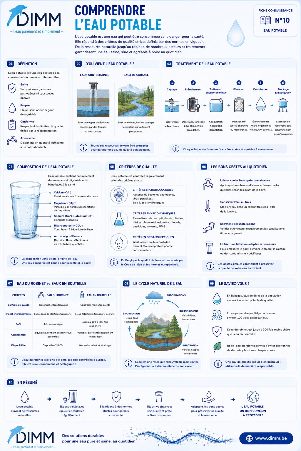 L'eau potable